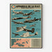 Vintage-Poster berühmter Geräte der R.A.F. – Luftfahrt-Wanddekoration