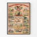 Historisches amerikanisches Poster: Vom Sklaverei bis zum Kongress