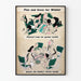 Vintage-Poster für Gartenplanung, Wintergärten und Familiengesundheit